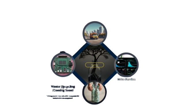 Smart Recycling Technology